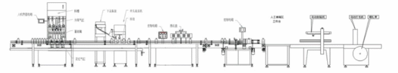 四頭定量全自動(dòng)食用油灌裝機(jī)架構(gòu)圖